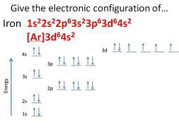 transition metals electron configuration|introducing transition metals .